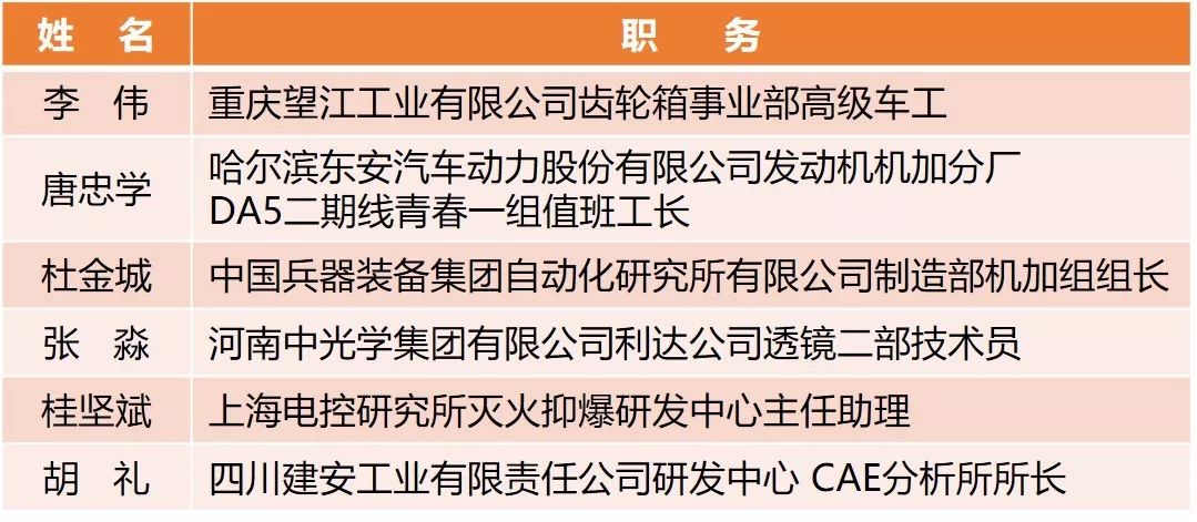 【附完整表彰名單】快來看！兵裝青年榮譽(yù)大豐收！