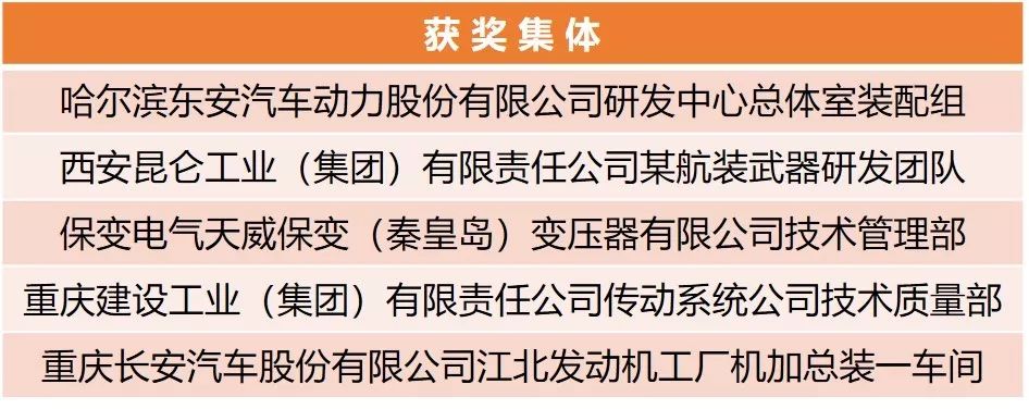 【附完整表彰名單】快來看！兵裝青年榮譽(yù)大豐收！