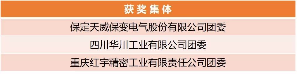 【附完整表彰名單】快來看！兵裝青年榮譽(yù)大豐收！