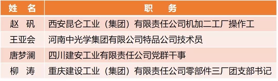 【附完整表彰名單】快來看！兵裝青年榮譽(yù)大豐收！