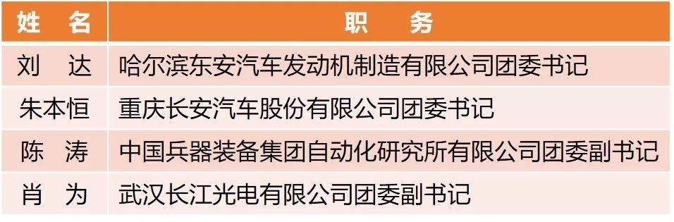 【附完整表彰名單】快來看！兵裝青年榮譽(yù)大豐收！